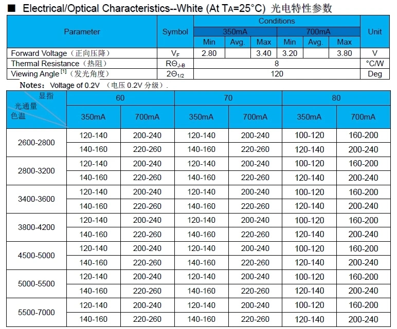 Wholesale Price 265nm 310nm 275-280nm 365nm 385nm 405nm High Power UV UVB UVC SMD LED Module 5050 3535 6868 10W