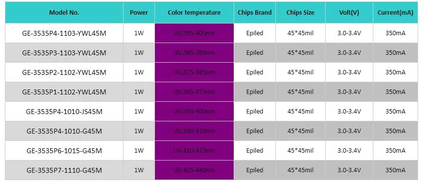 Hot Sell 6868 3535 5050 UV UVA UVB UVC 10W High Power LED 365nm 310nm 265nm 275-280nm 400nm SMD LED Module for Curing