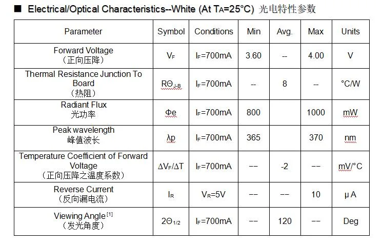 High Power SMD 3535 3W UV 340nm 360nm 365nm 375nm UVA LED Diode