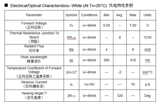 Made in China High Radiation 3535 UV LED Chip UVB LED Diode UV Lamp Beads for Plant Growth Lamp Medical Light Therapy Ultraviolet Health Lamp