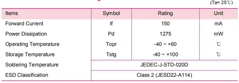 254nm 265nm 270nm UVC LED Module for Water Disinfection Use