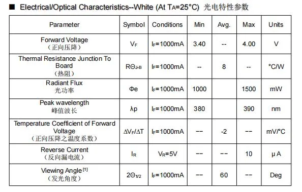 UV LED Diode Ceramic 1W 3W UVA 380nm 390nm 3535 SMD LED Chip